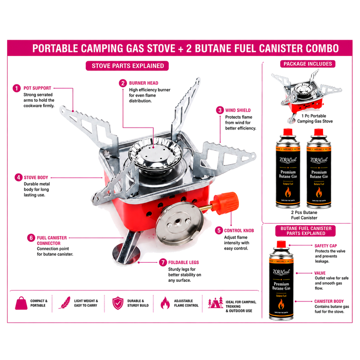 Labelled parts diagram of the ZORACook Portable Mini Gas Stove: pot support, burner head, wind shield, stove body, fuel canister connector and control knob
